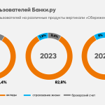 Курс доллара опустился ниже 88 рублей: до какого уровня укрепится рубль